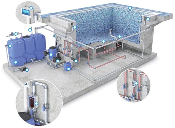 Sistemas automáticos de desinfección