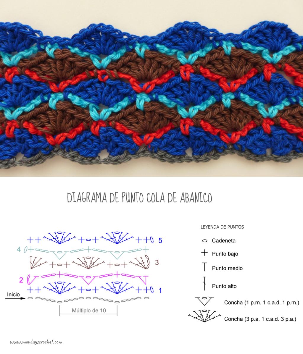 Collage Cola de abanico