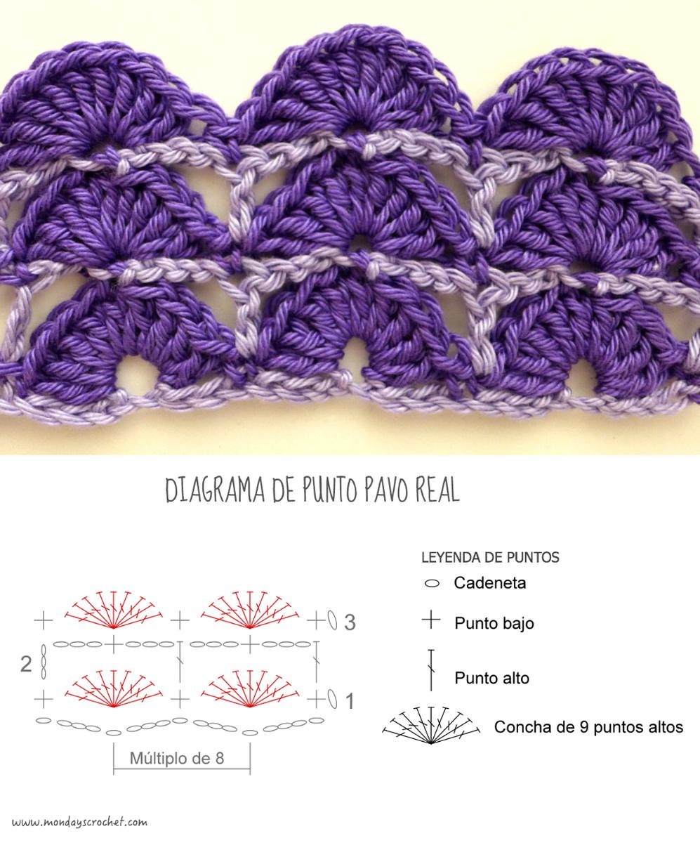 Collage punto pavo real