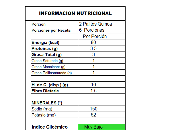 info_quinoa
