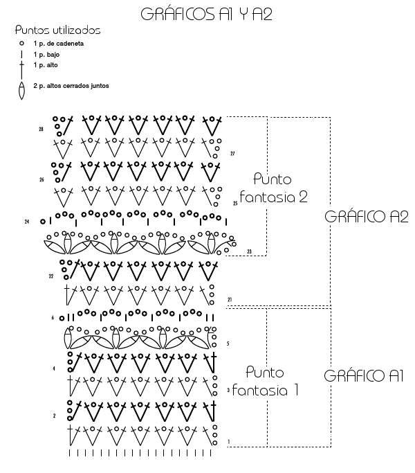 Graficos a1 y a2 jersey de manga corta a ganchillo