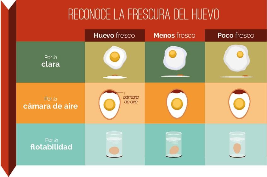 Infografia-FRESCURA-HUEVO-720px.jpg