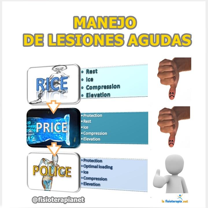 Police para lesiones agudas