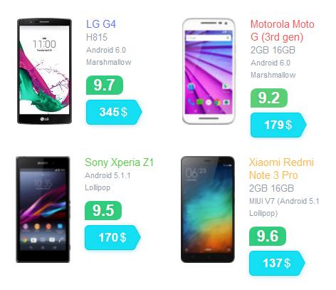 comparativa xiaomi vs otras marcas