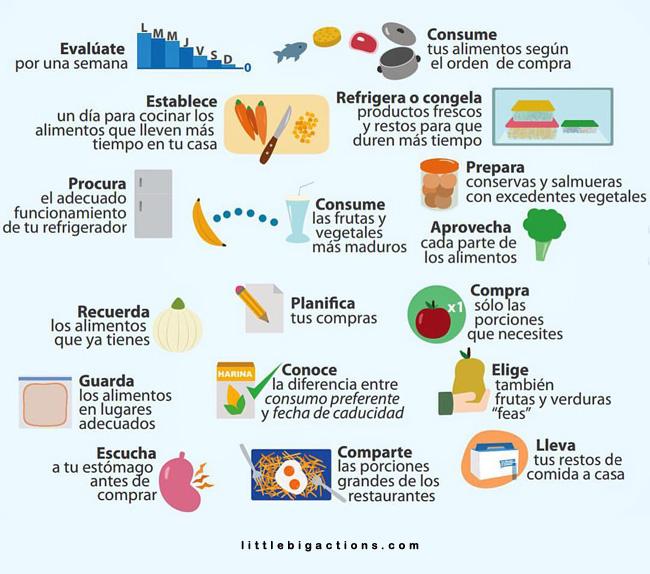 Tips contra el desperdicio
