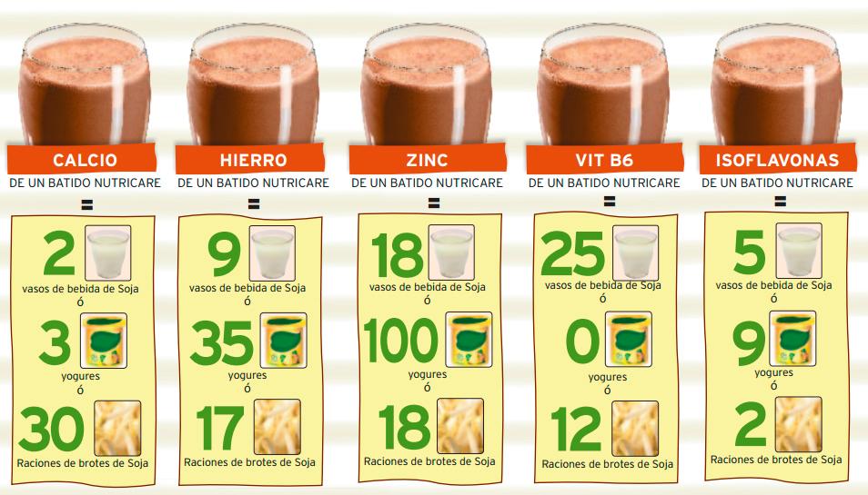 cuanta soja tomar en la menopausia