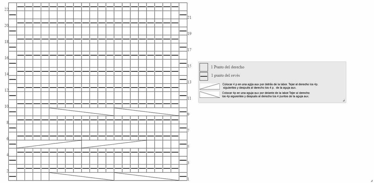 Gráfico de chaqueta de ganchillo trenza