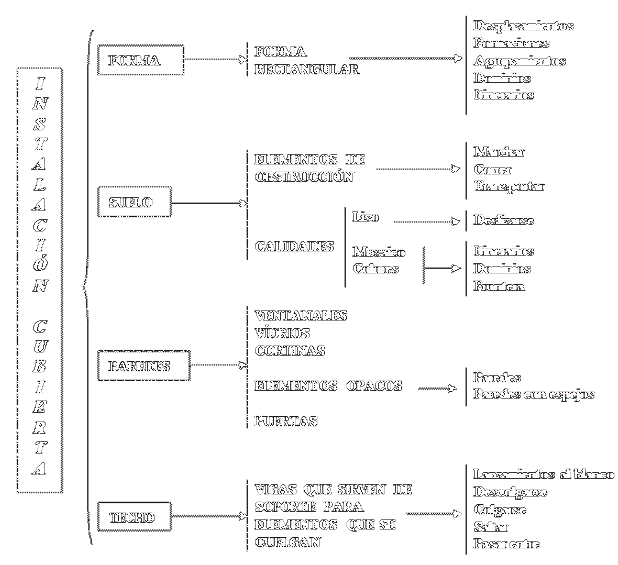Las instalaciones cubiertas y sus posibilidades motrices