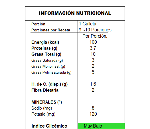 info_galletas