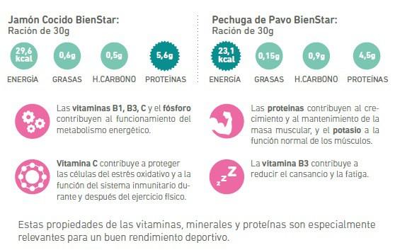 Propiedades Nutricionales Jamon Cocido y Pavo.jpg