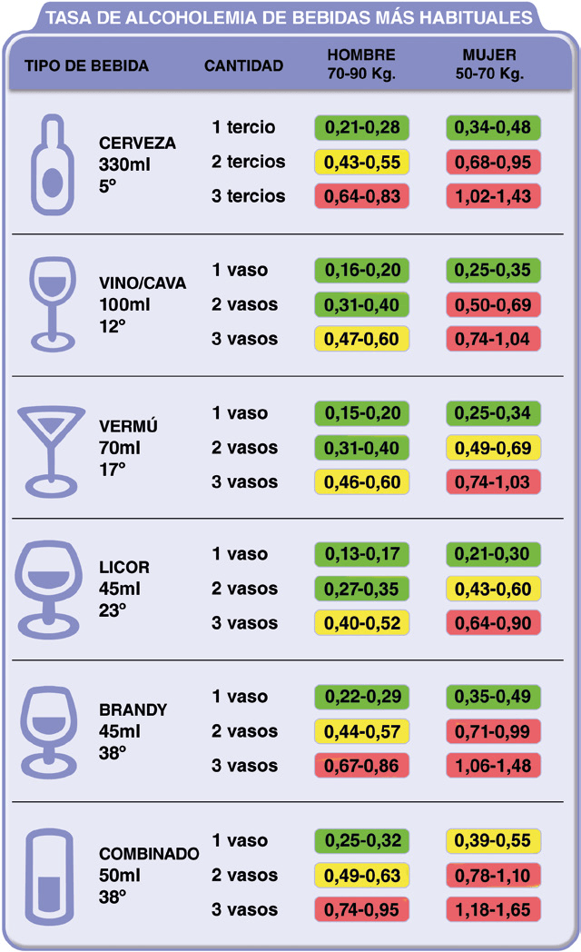 Alcohol mujeres y hombres