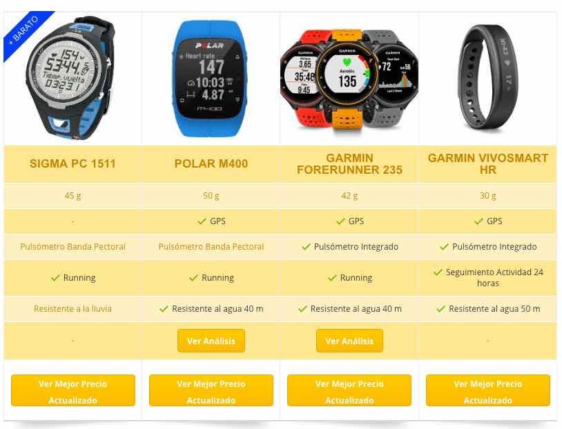 escribir post para marketing de afiliación