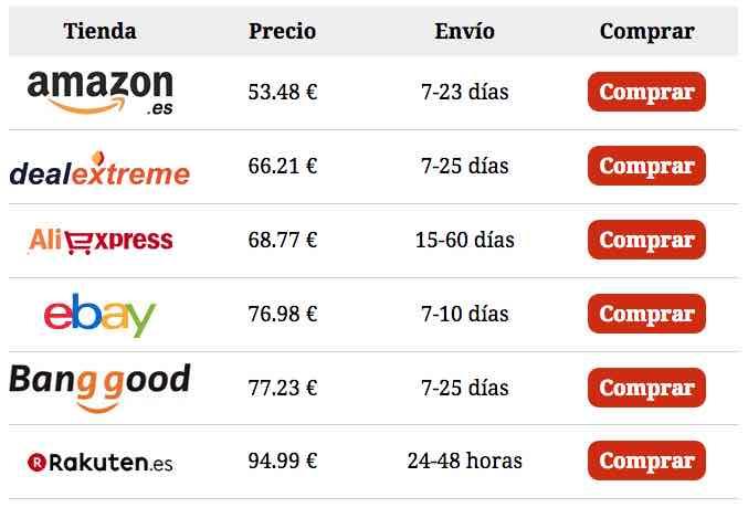 tabla comparativa productos