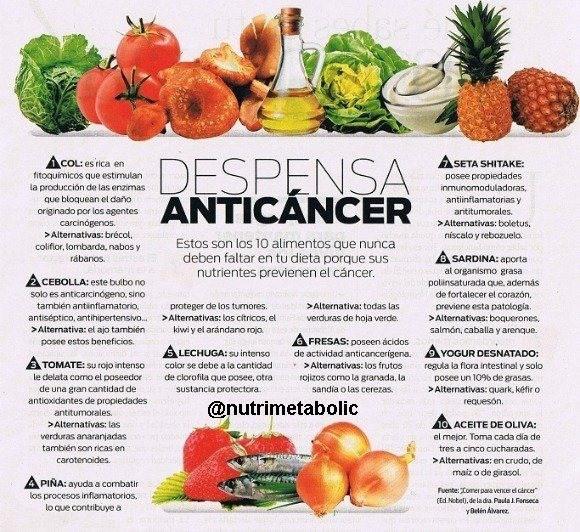 Infografía Alimentos contra el cáncer. ¡Vigila tu dieta y tendrás mucho ganado!