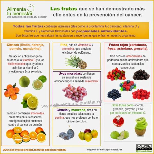 Infografía Fruta cáncer