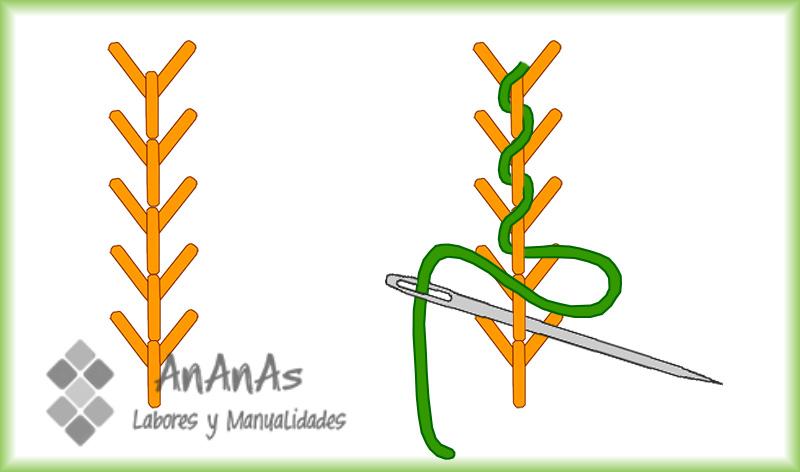 punto-de-mosca-enrollado