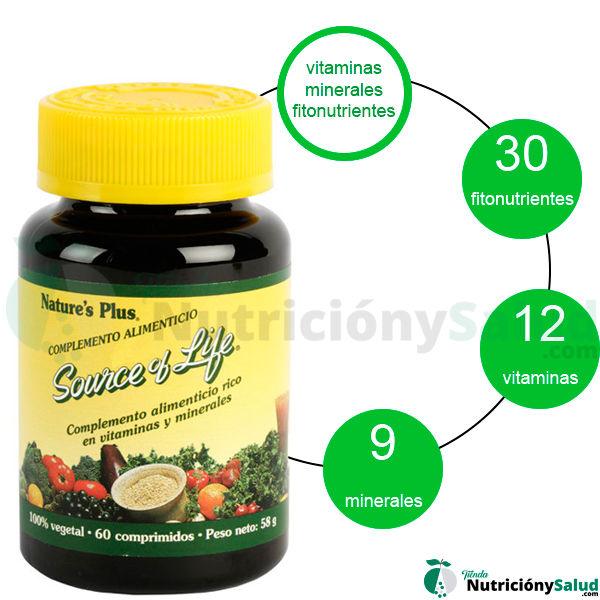 Propiedades multivitaminico