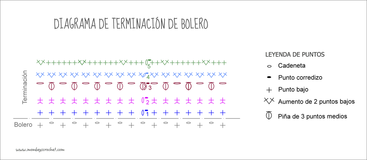 Terminación-bolero