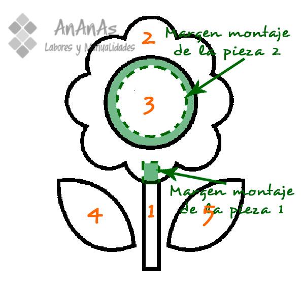 aplicacion-puntada-invisible-margenes-de-montaje