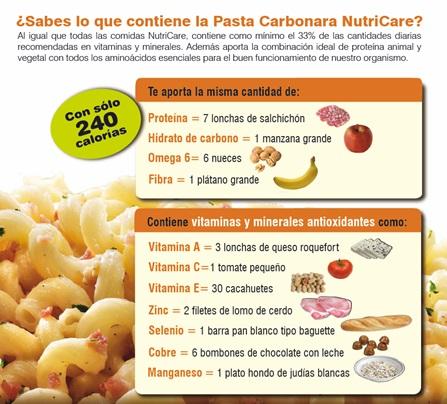 las grasas de las pasta