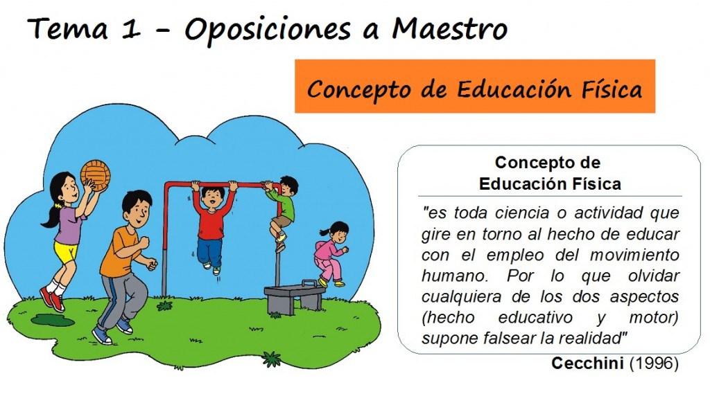 Concepto de Educación Física