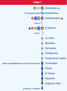 línea 1 de Metro de Málaga plano