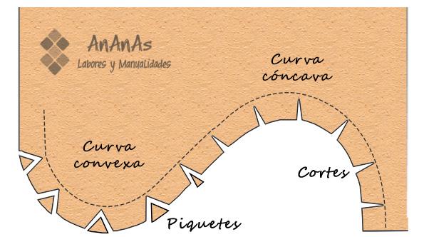 aplicación-puntada-escondida---curvas