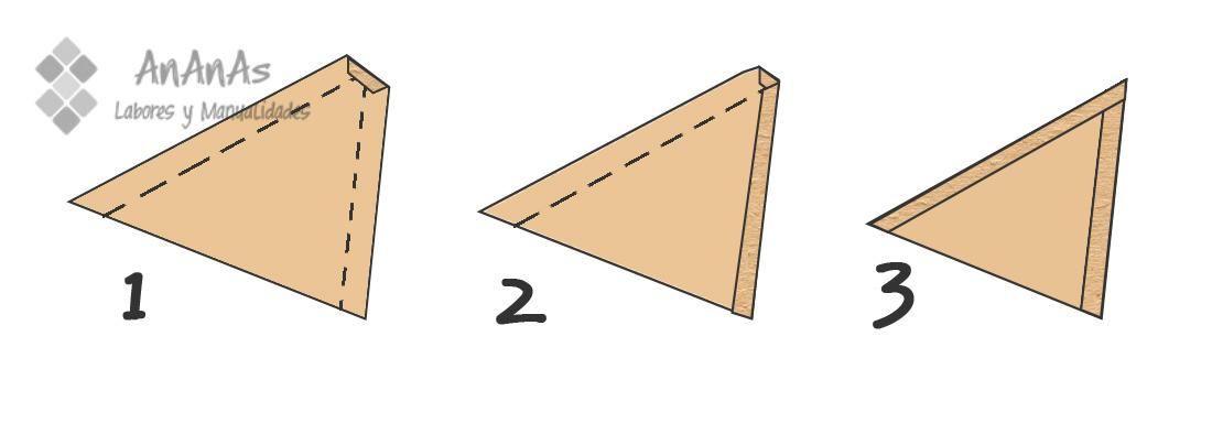 aplicacion-puntada-invisible-margenes-esquinas-salientes
