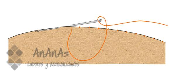 punto-de-aplicacion-escondido