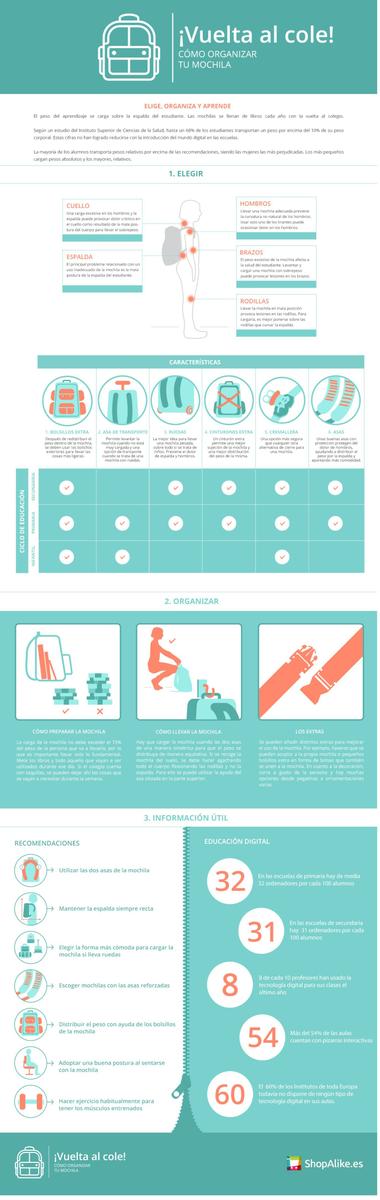 Cómo organizar la mochila de tus hijos.