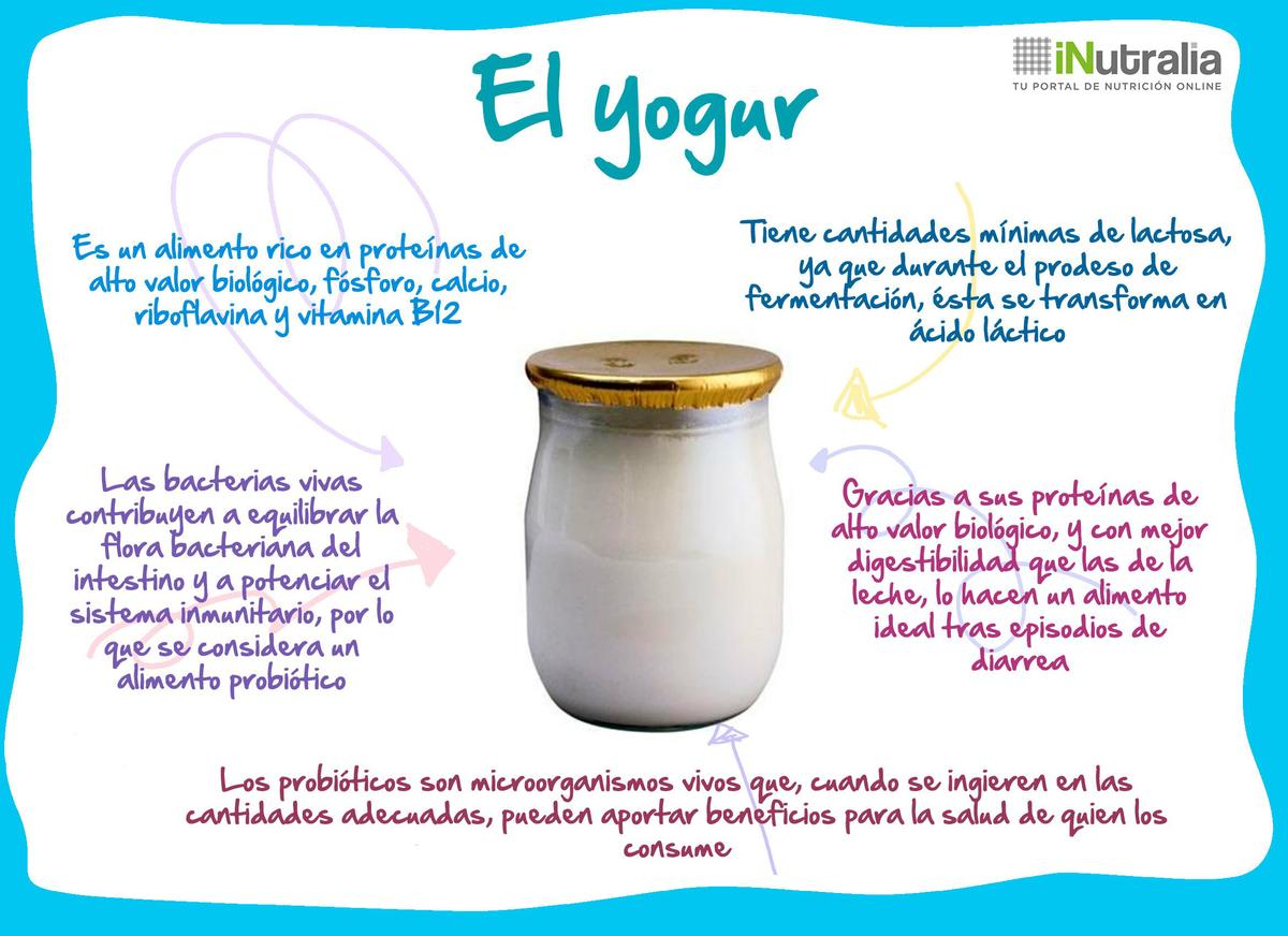 ¿Cómo Elegir El Mejor Yogur Para La Salud? | Salud