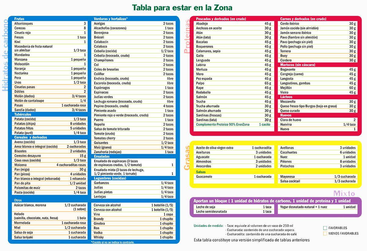 Tabla dieta de la zona