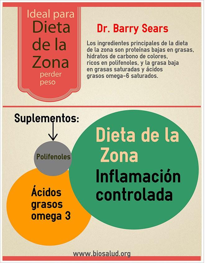 Dieta de la zona omega 3