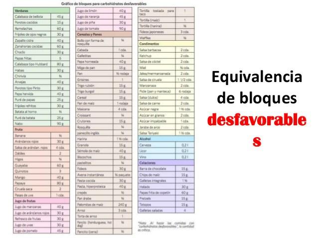 Ejemplo de Menús… 