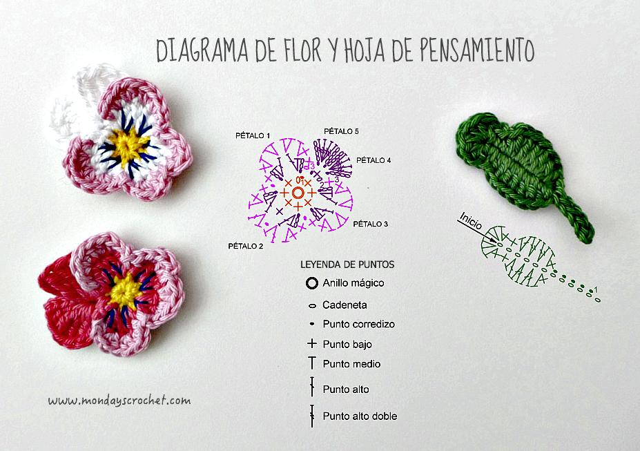 diagrama-pensamiento-crochet