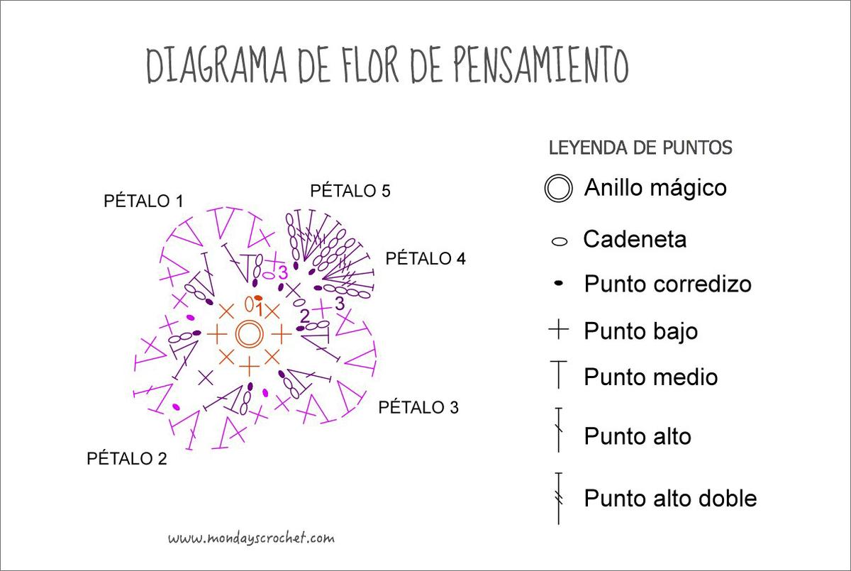 Diagrama-flor-pensamiento