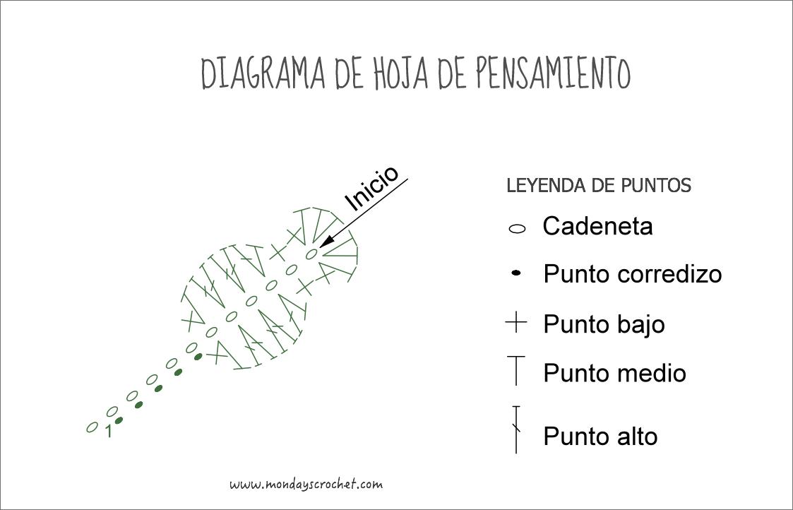 hoja-pensamiento-crochet