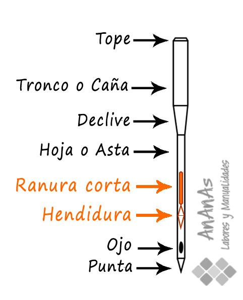 parte-posterior-de-la-aguja-de-la-maquina-de-coser