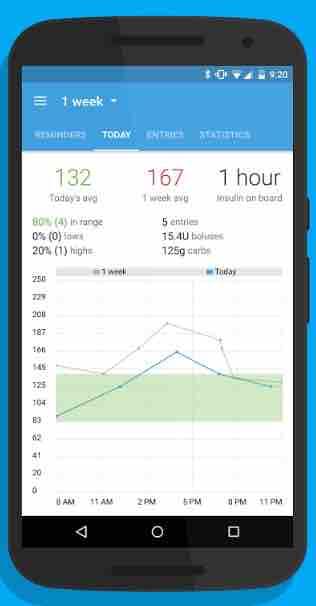 monitor diabetes móvil