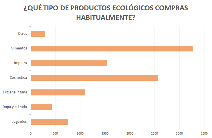 productos ecológicos