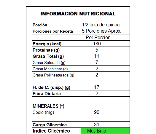 info_quinoa