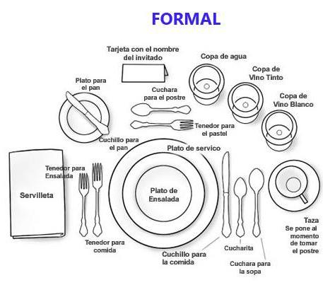 mesa-formal