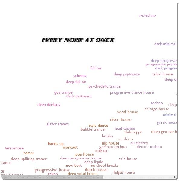 uno de los sitios para perder el tiempo en internet