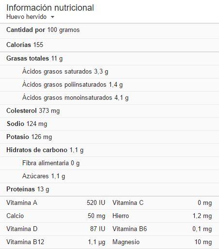 Nutrientes del huevo