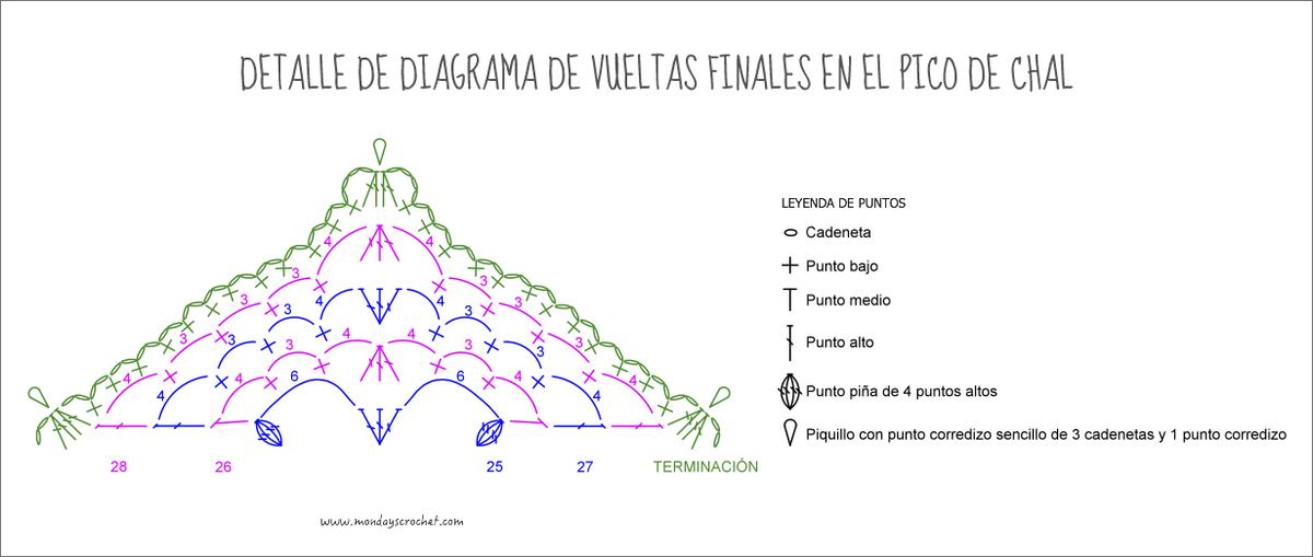 detalle-diagrama-pico