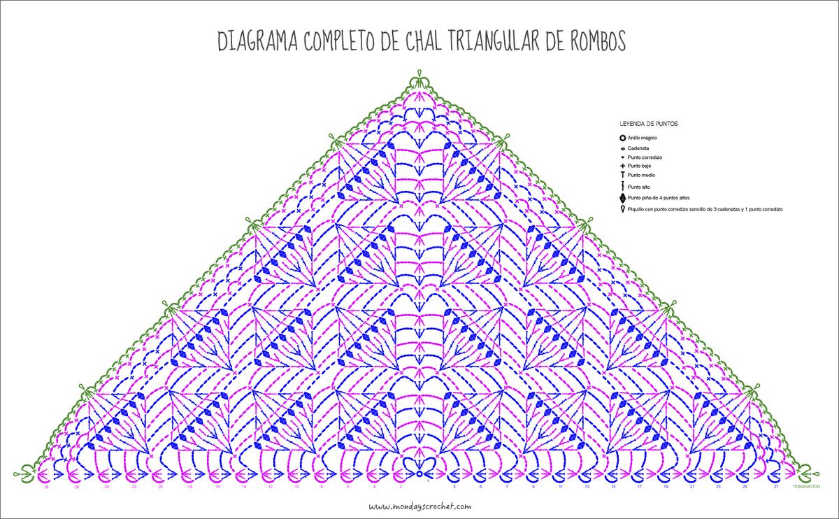 diagrama-completo-chal-rombos