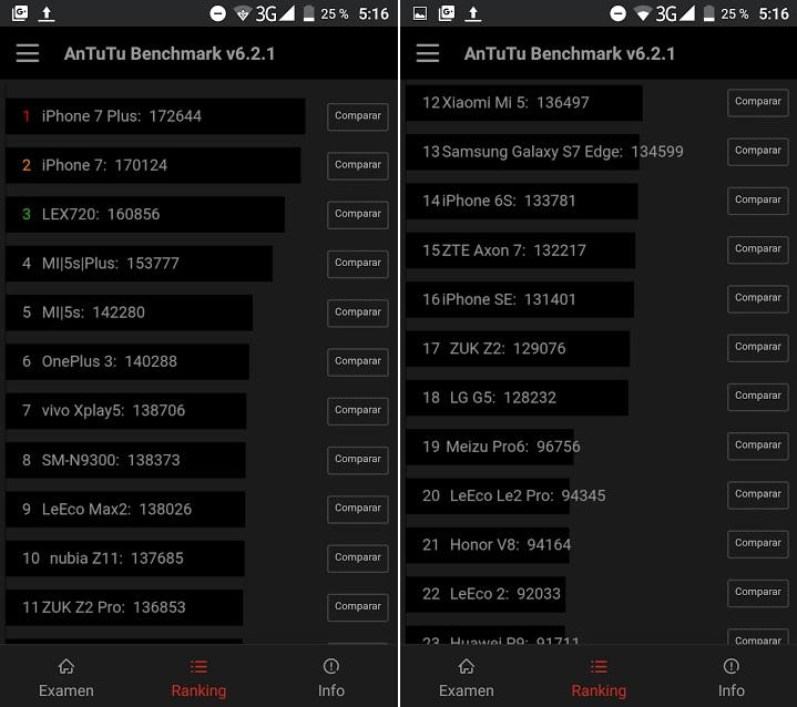 Antutu benchmark umi plus como medir usar funciona