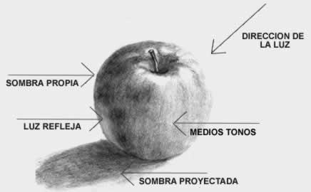 relacion-entre-luz-y-sombra
