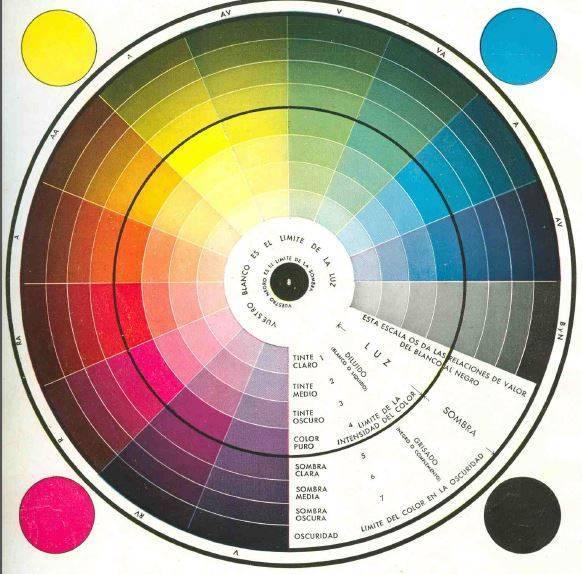 relacion-entre-el-tono-y-el-color