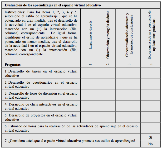 Tabla 3: Segunda sección del instrumento. Elaboración propia - (c) Rodrigo Durán & Christian A. Estay-Niculcar